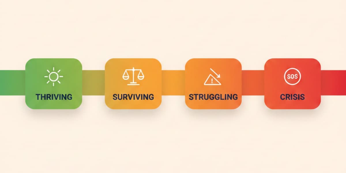 Visual of the 4-tier Stress Continuum from Thriving to Crisis